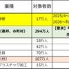 20250305 ドイツ最新ニュース速報（3月5日）～軍備・インフラ整備でドイツ財政大幅拡張