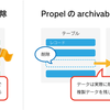 インストールしたPropelを実際に利用してみる（その３：Behaviors編[1]）