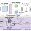 DenseCap: Fully Convolutional Localisation Networks for Dense Captioning