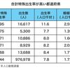 少子高齢化人口減少社会はもうどうしようもない「すばらしき新世界」
