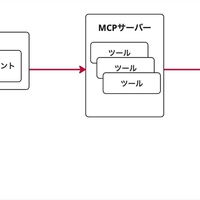 企業公式の技術ブログ
