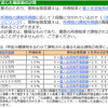 「ふるさと納税」が実にフザケた制度である事を分かりやすく説明してみる