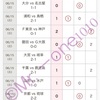 toto予想1099回結果報告