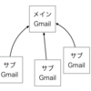 複数Gmailを手軽に管理する方法。スマホ設定も通知も迷惑メール対策がぐっと楽になるテクニック