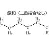 トランス脂肪酸ってどれぐらい危険なの（準備編）