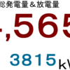 ２０２１年５月分発電量＆放電量