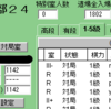 将棋倶楽部24で最高R(1142)を更新してとても嬉しかった話