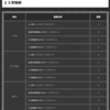 1DayMatch、2/9（金）分