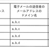 第三者中継　令和5年秋　午前問38