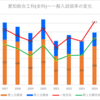 【2024春】愛知総合工科(全科)の一般入試倍率【2017~2024の比較】