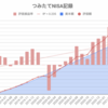 【つみたてNISAってどういう制度？】ペン太のつみたてNISA実績から考えてみた！