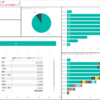 横浜市のコロナ感染患者数をPower BIで可視化しました（2020年4月17日現在）