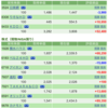 保有銘柄について(2022年2月8日)