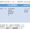 大学だけじゃない!心理学専攻→企業の研究開発職のメリット3選