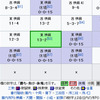 相撲道なるものが、覇道と王道のどちらに近いのか知らないが