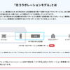 絶対解決！NTT フレッツ光コラボ事業者の選び方