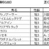 日経賞（GⅡ）、毎日杯（GⅢ）予想