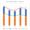 【2023(2024春入試)】第２回進路希望調査～南陽(総合)【2019～2023を比較】