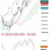 日経225　7月10日チャート解説