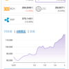 ETH 素晴らしい❗️