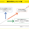 DX化の本質的な意味と、推進を成功させるための5つのステップ