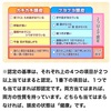 睡眠改善への道？！シャンプーマッサージの効果を体験