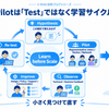 Chapter 6｜第67回 なぜ最初から全社展開しない？Pilotの意味