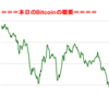 ■途中経過_2■BitCoinアービトラージ取引シュミレーション結果（2018年3月7日）