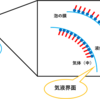 泡の仕組み