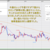 FX米ドル見通しチャート分析｜環境認識、初心者へ2021年4月第5週