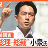 次の首相、小泉進次郎20・7％、高市早苗16・4％備蓄米逆転。