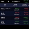 平成３０年１０月２４日の日経平均株価終値22,091円18銭