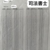 借金返済が先か？貯金が先か？