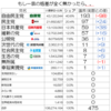 もし、今回の衆議院選挙が「一人２票」だったとしたら（タイトル変えました)