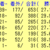 【外国人騎手の狙い方①】ルメールの買い方