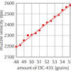 DC-435 + 200gr HPBT 30-06