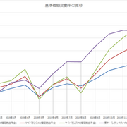 Hirobunが投資信託を比較するブログ