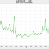 2016/10　金属価格指数（実質）　53.76　△