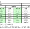個別研究　その5王将フードサービス