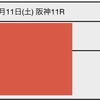 【本日発走】歴代最強の中山グランドJ！超豪華レースを「絶対的自信」で仕留める無料予想