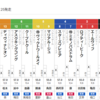 【一口馬主】今週も2頭出走。スターズプレミアくんとバックスクリーンくん