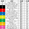 【ラジオNIKKEI賞2021】Python自作AIで予想する福島メインGⅢ　期待の穴馬も