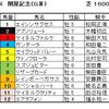 関屋記念予想・・・上位人気馬の取捨は？