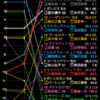 【プロキオンS】データまとめ