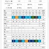 1月29日　千葉CC梅郷コース　84