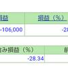 ポートフォリオ　営業日：2020/7/29