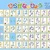 子供にどれくらいの頻度で何を勉強させたか（3歳～入園前）