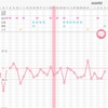 D77 3回目のクロミッド追加投与