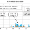 ラボもコロナに備えねば