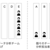 独立したデータ分析チームを作るべきか否か #分析リーダーズトーク へ行って考えた